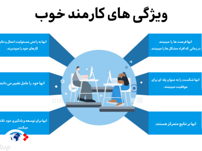پشت پرده انتخاب کارمندان نمونه نفت چیست؟