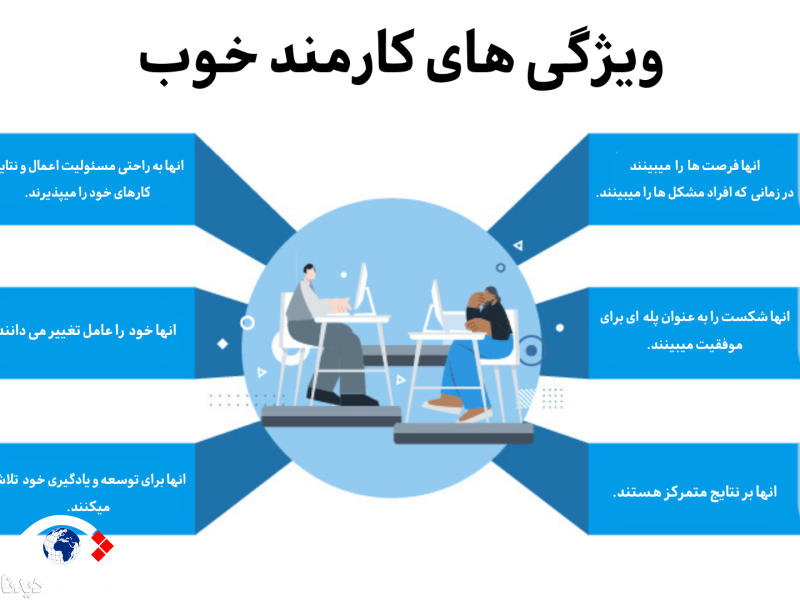 پشت پرده انتخاب کارمندان نمونه نفت چیست؟